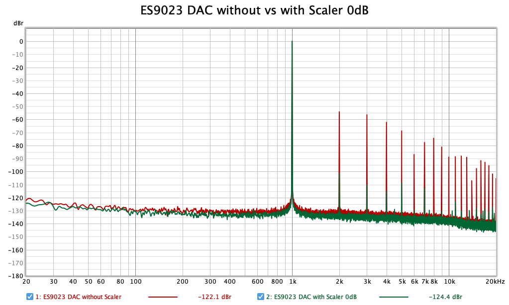 ES9023-wo-vs-wScaler.png