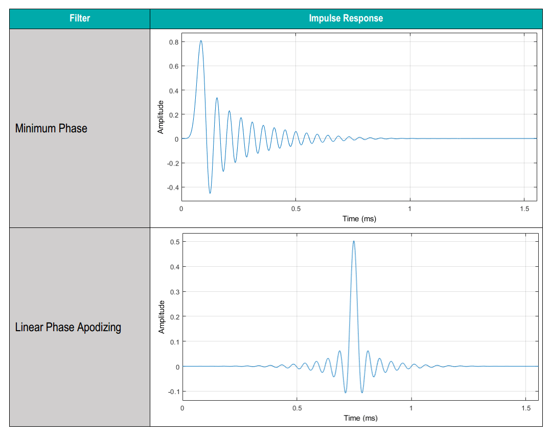 es9822_impulse.png