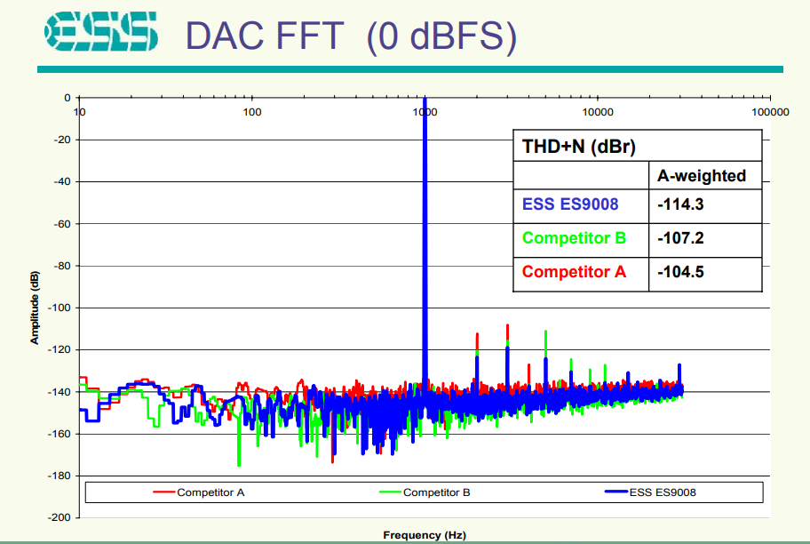 ESS ES9008 DAC.png