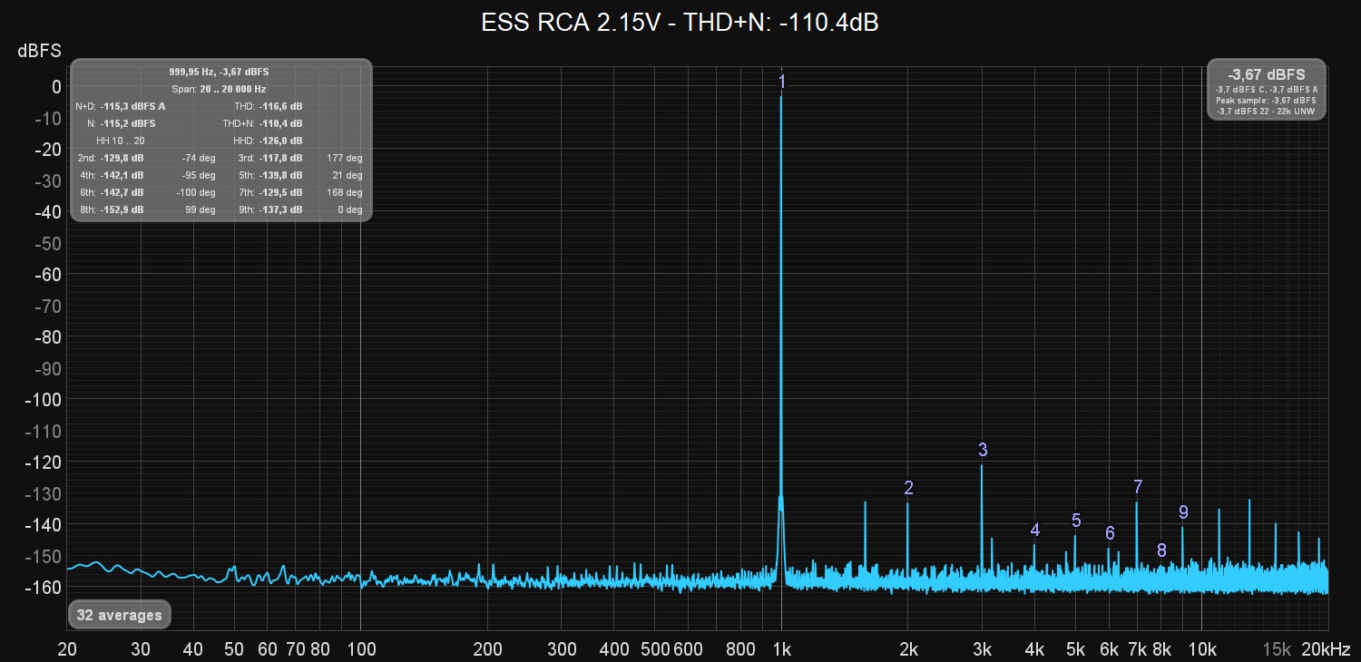 ESS RCA 2.15V THD+N.jpg