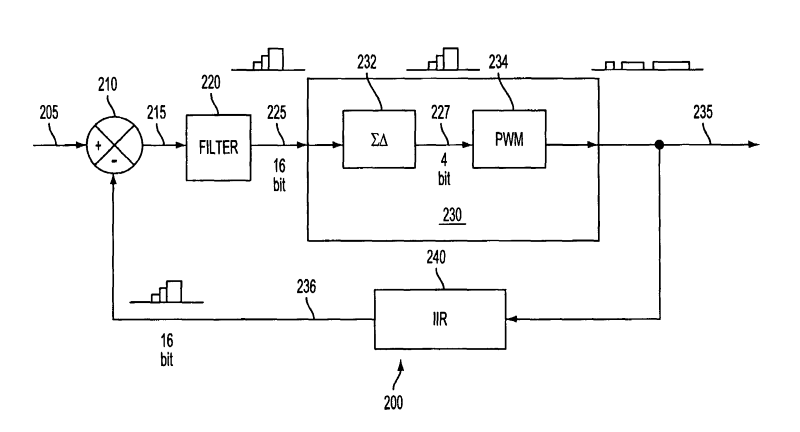 ess-sabre-US7058464-fig2.png