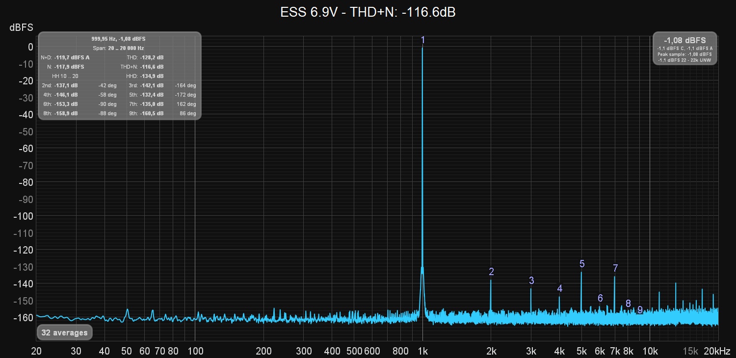 ESS THD+N 6.9V.jpg