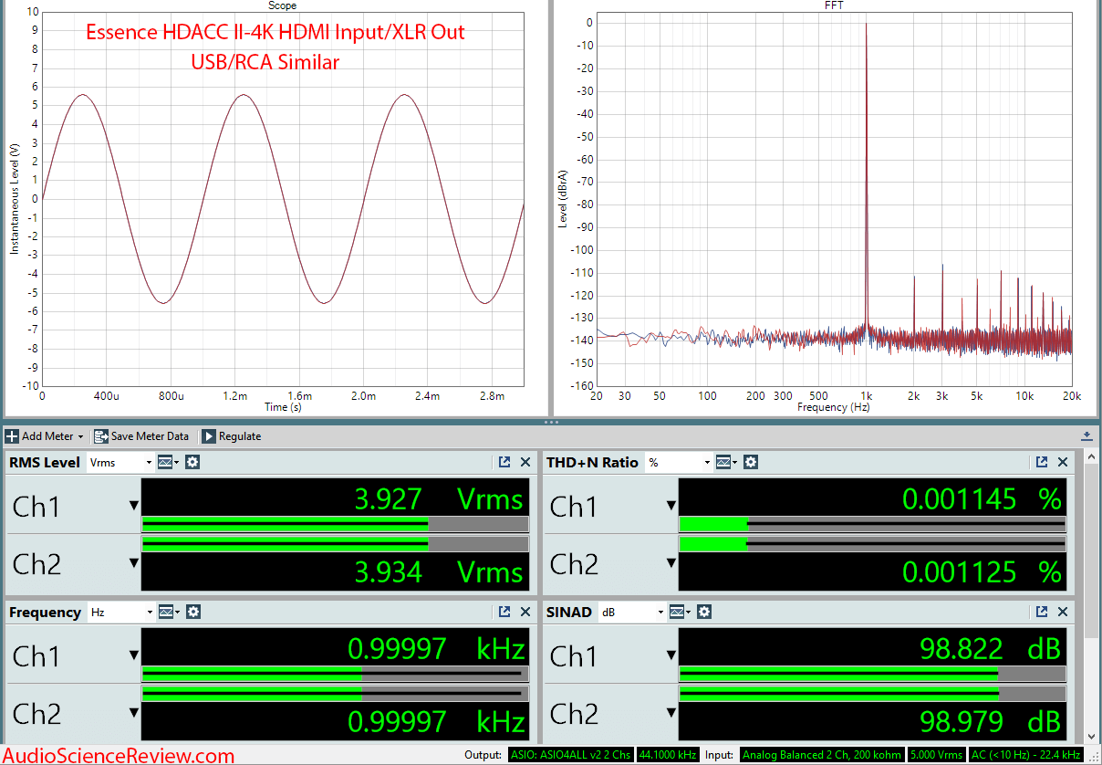 Essence HDACC II-4K HDMI DAC Audio Measurements.png