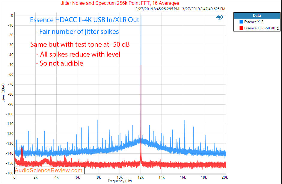 Essence HDACC II-4K HDMI DAC Jitter Audio Measurements.png