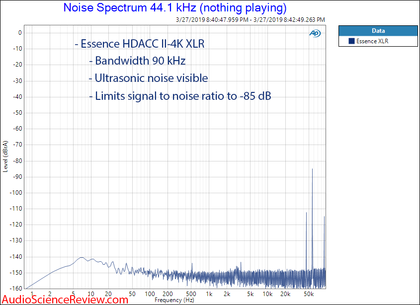 Essence HDACC II-4K HDMI DAC Noise Spectrum Audio Measurements.png