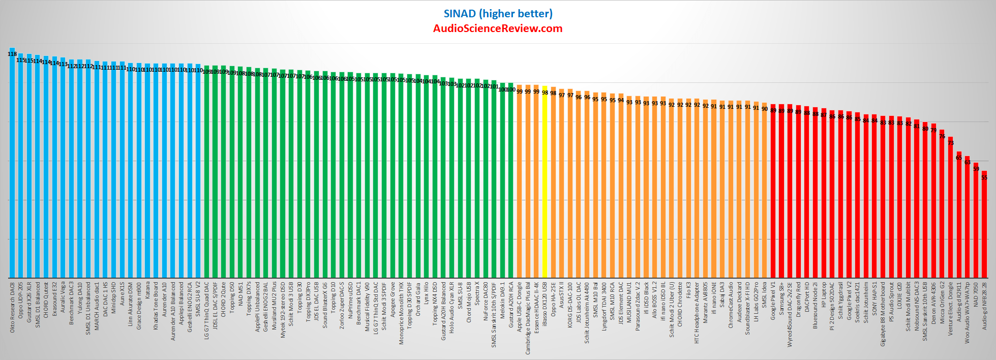 Essence HDACC II-4K HDMI DAC SINAD Audio Measurements.png