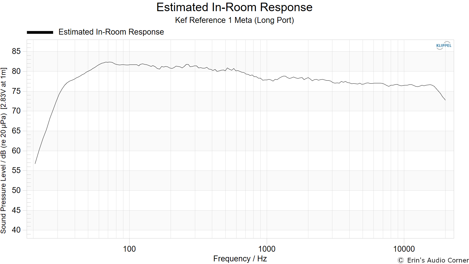 Estimated In-Room Response (long port).png