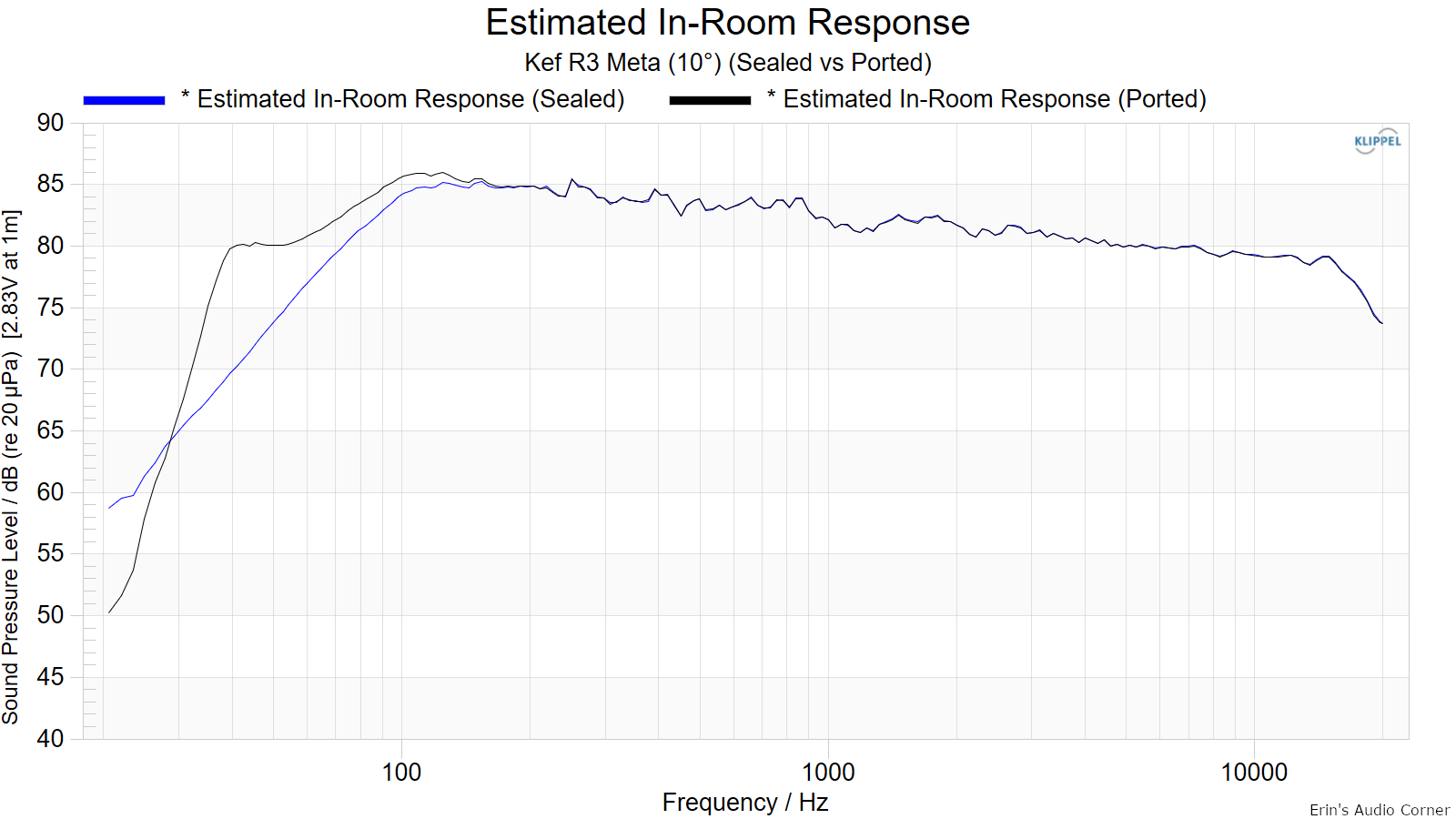 Estimated In-Room Response Sealed vs Ported.png
