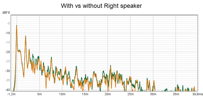 ETC Overlay Right speaker 0,1 smoothing.jpg