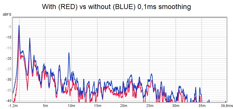 ETC overlay with vs without - 0,1 ms smoothing.jpg