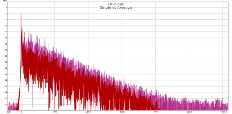 ETC Single v Average.jpg