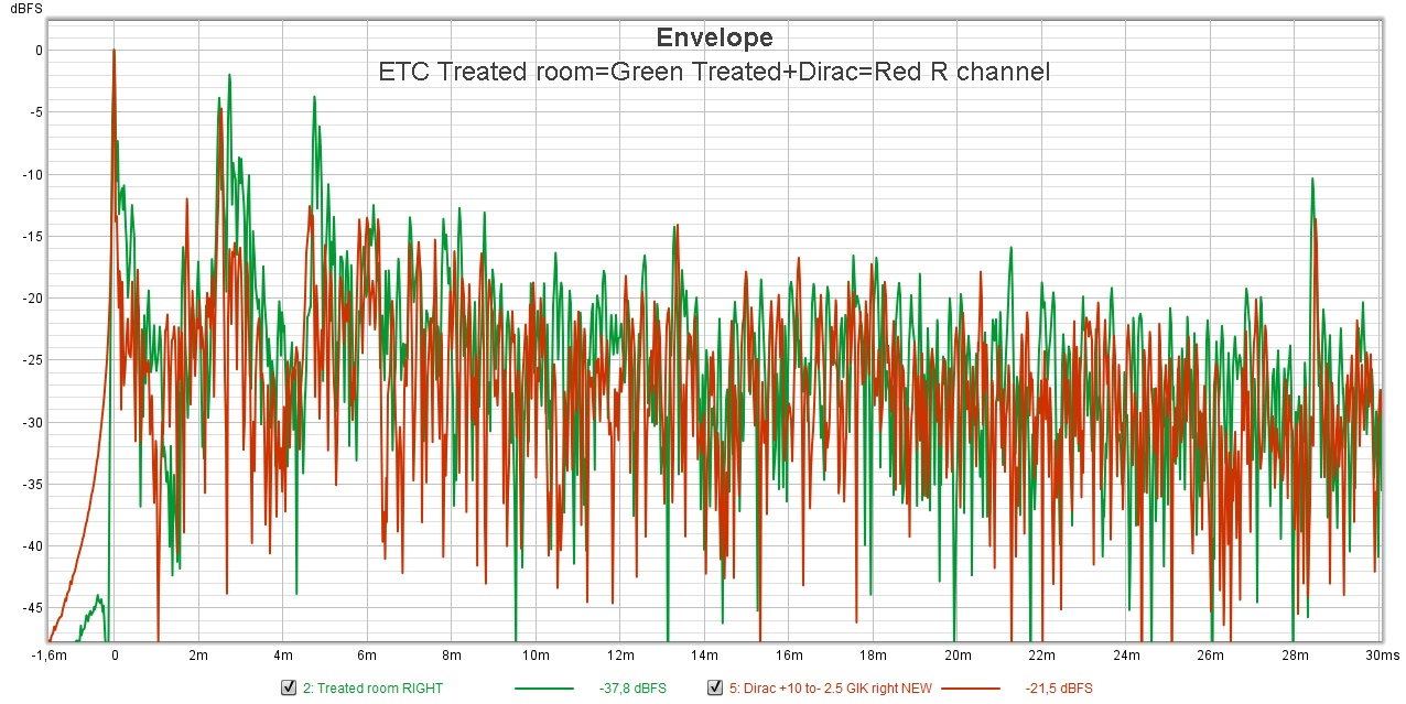 ETC Treated room=Green Treated+Dirac=Red R channel.jpg
