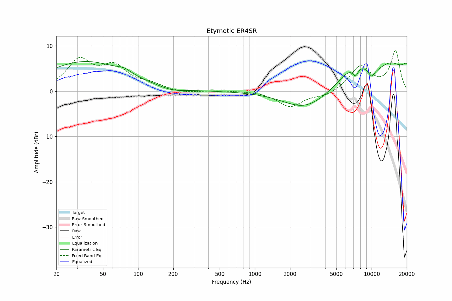 Etymotic ER4SR.png