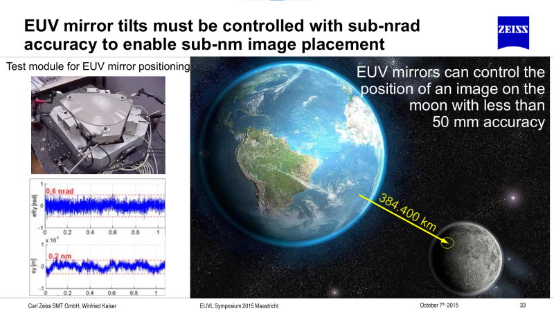 euv1.JPG