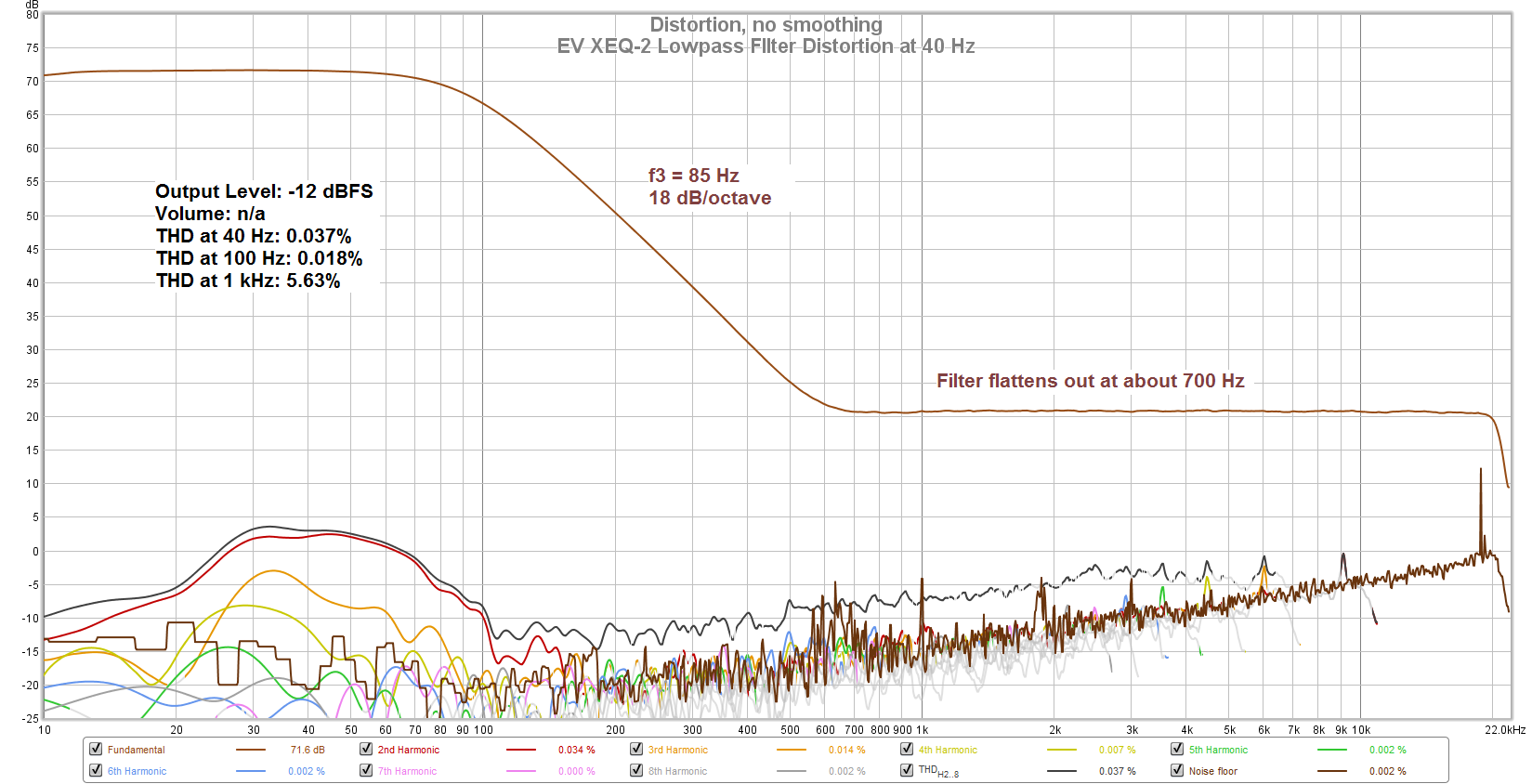 EV XEQ-2 Lowpass FIlter Distortion at 40 Hz.png