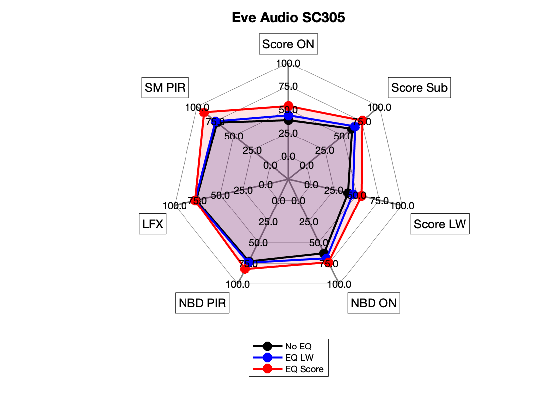 Eve Audio SC305 Radar.png