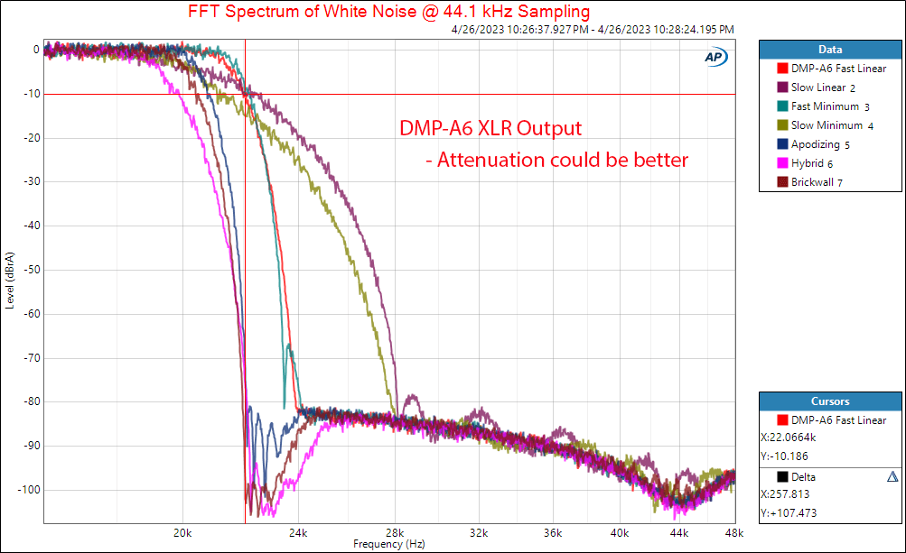 Eversolo DMP-A6 Streaming Balanced DAC Filter Measurement.png