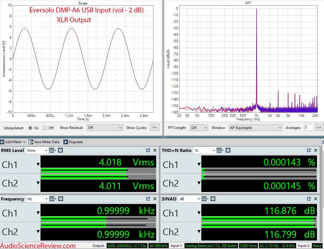 Eversolo DMP-A6 Streaming Balanced DAC Measurement.png