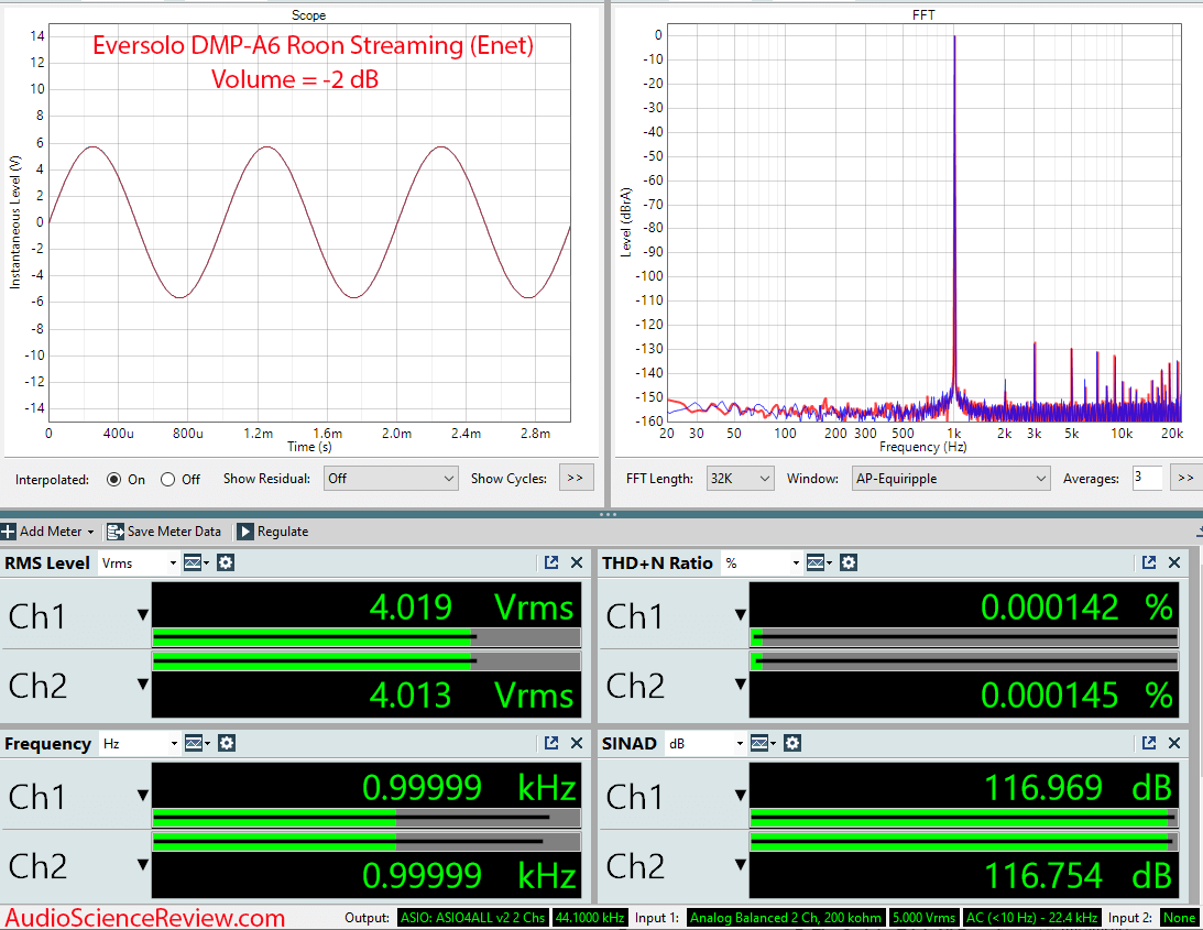Eversolo DMP-A6 Streaming Balanced Measurement.png