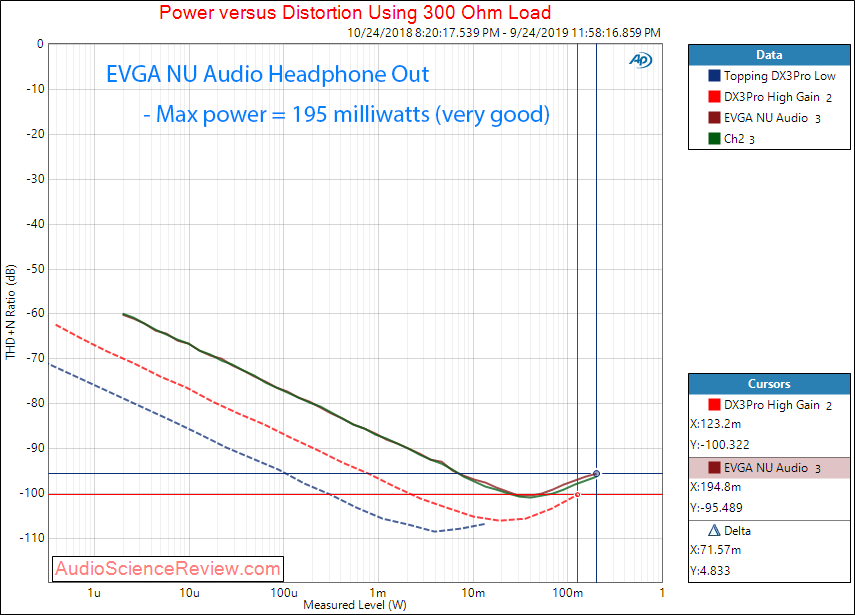 EVGA NU Audio PCI-E DAC Headphone Amplifier and ADC Interface Card HP Out Power into 300 ohm A...png