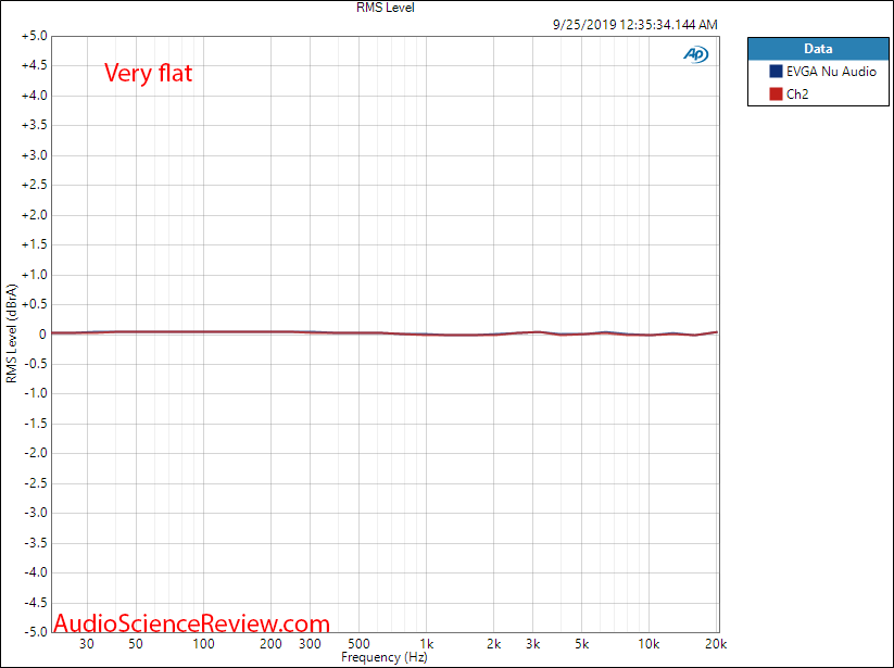 EVGA NU Audio PCI-E DAC Headphone Amplifier and ADC Interface Card Line In Frequency Response ...png