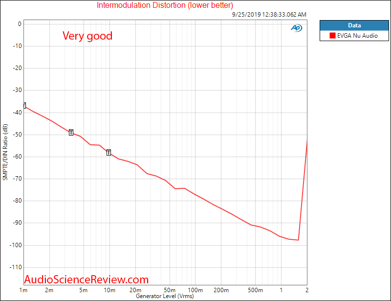 EVGA NU Audio PCI-E DAC Headphone Amplifier and ADC Interface Card Line In IMD Audio Measureme...png
