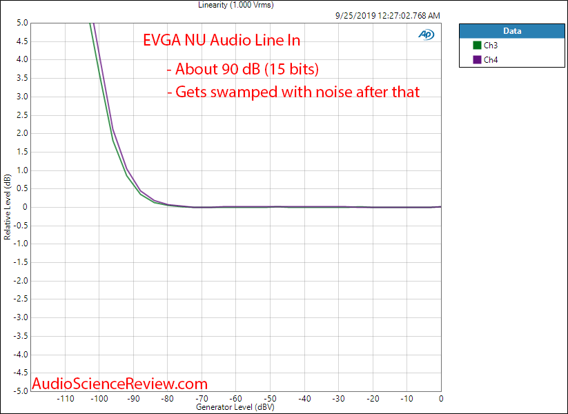 EVGA NU Audio PCI-E DAC Headphone Amplifier and ADC Interface Card Line In Linearity Audio Mea...png