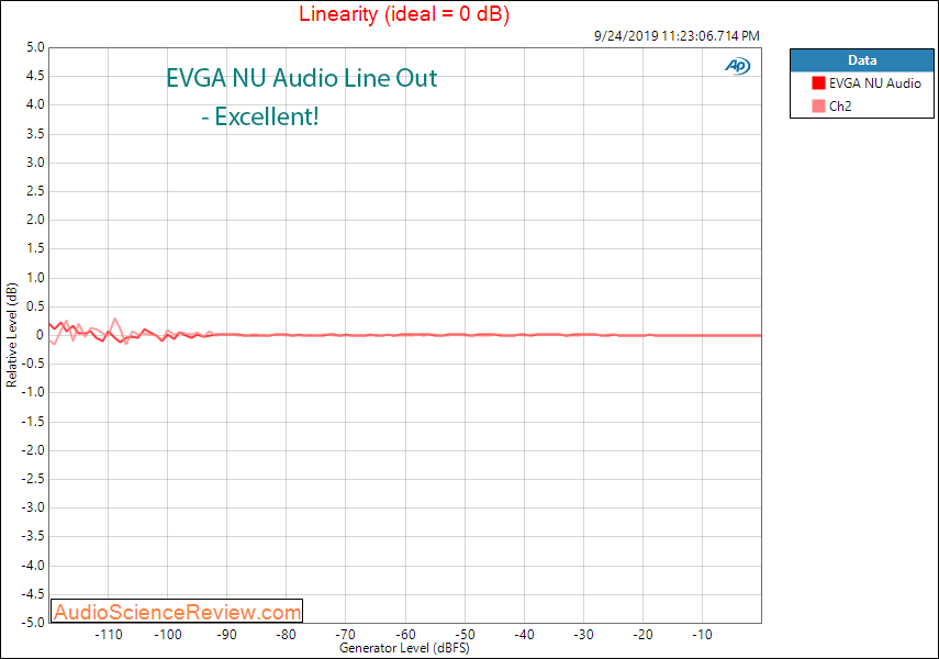 EVGA NU Audio PCI-E DAC Headphone Amplifier and ADC Interface Card Line Linearity Out Audio Me...png