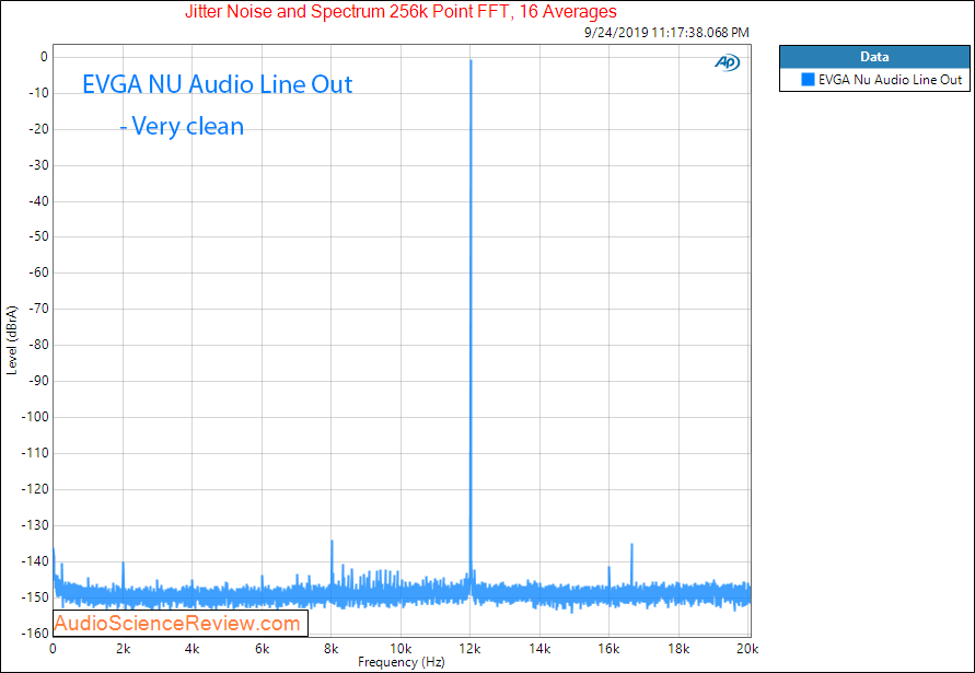 EVGA NU Audio PCI-E DAC Headphone Amplifier and ADC Interface Card Line Out Jitter Audio Measu...png