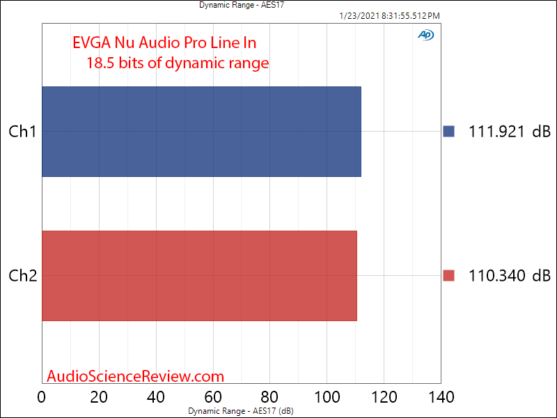 EVGA Nu Audio Pro Mesaurements ADC dynamic range.png