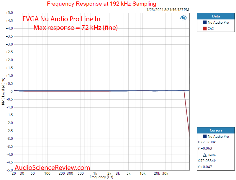 EVGA Nu Audio Pro Mesaurements ADC Frequency Response.png