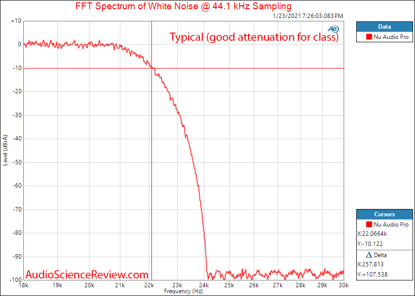 EVGA Nu Audio Pro Mesaurements DAC Filter.png