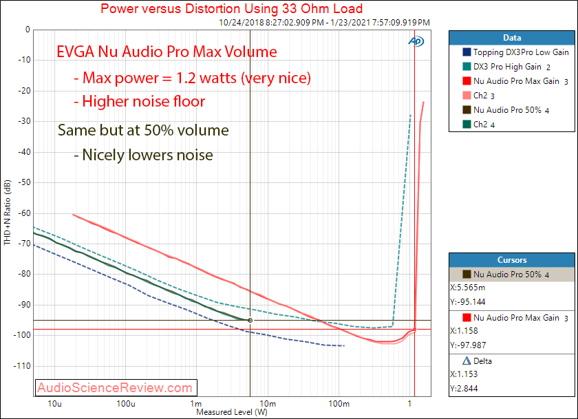 EVGA Nu Audio Pro Mesaurements headphone out 32 ohm.png