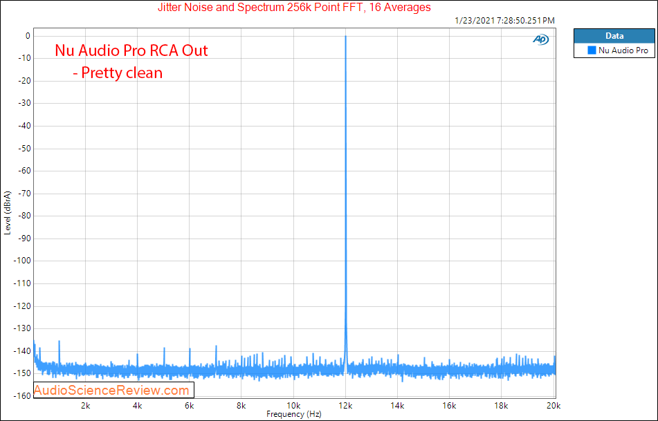 EVGA Nu Audio Pro Mesaurements Jitter.png