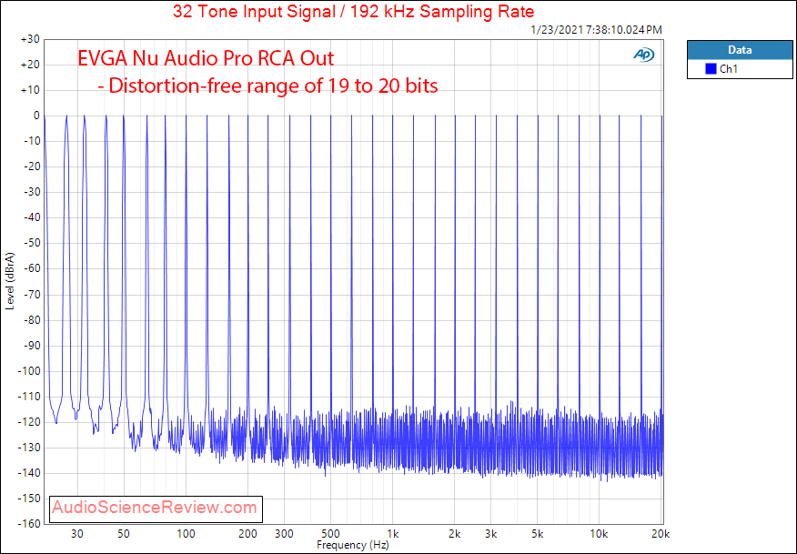 EVGA Nu Audio Pro Mesaurements Multitone.png