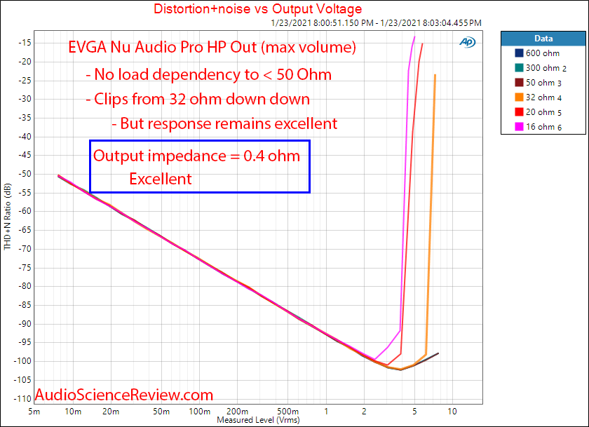 EVGA Nu Audio Pro Mesaurements PCI Card Distortion vs Load.png