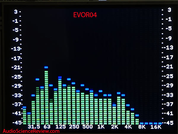 EVOR04 Spectrum Analyzer Review.jpg
