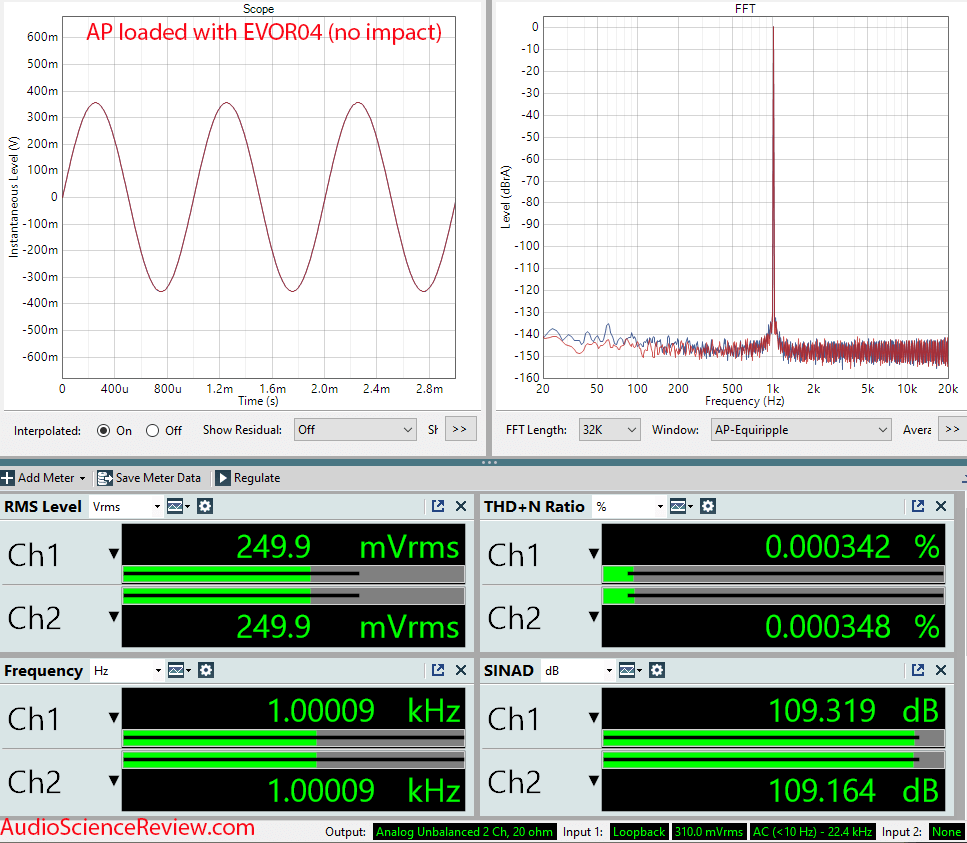 EVOR04 VU Meter Spectrum Analyzer Distortion and Noise Measurement.png