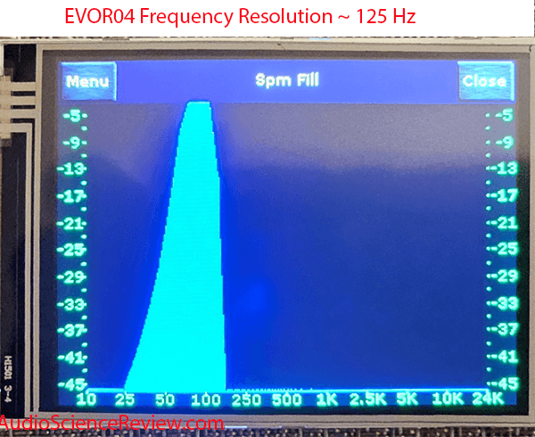 EVOR04 VU Meter Spectrum Analyzer Frequency Resolution Measurement.png