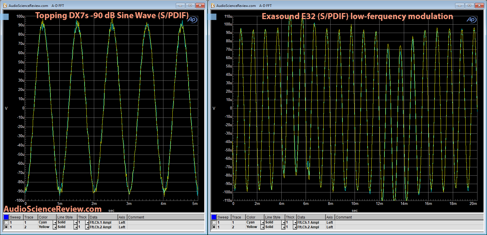 Exasound E32 DAC -90 db linearity measurement.png