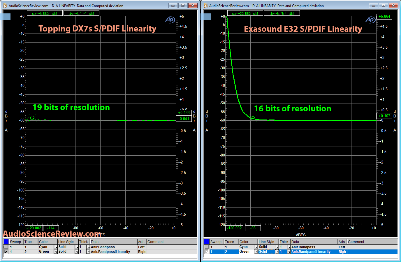 Exasound E32 DAC linearity measurement.png