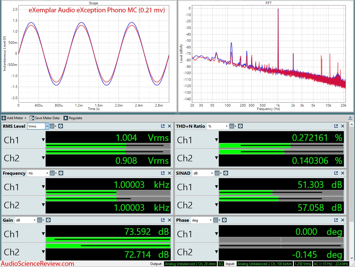 eXemplar Audio eXception Phono MC Audio Measurements.png