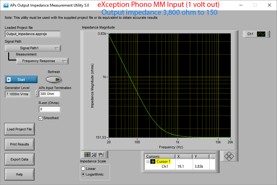 eXemplar Audio eXception Phono MM output impedance Audio Measurements.png