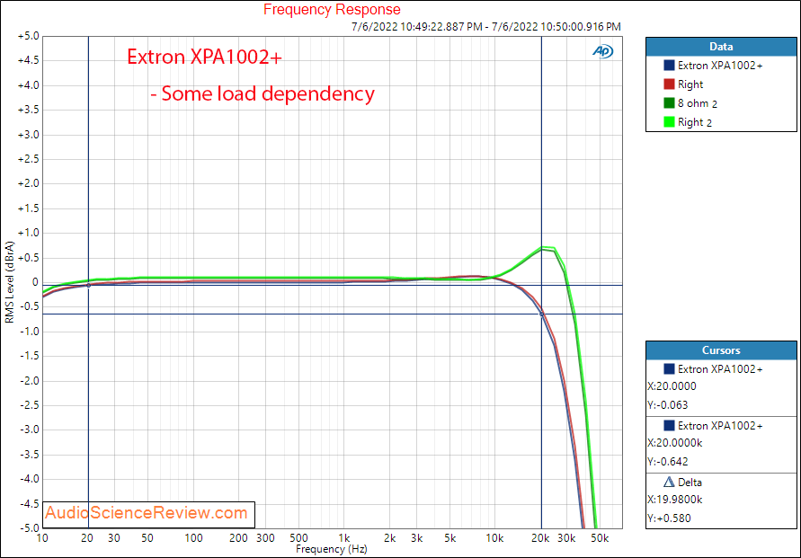 Extron XPA 1002 Plus Frequency Response Measurement stereo amplifier class D.png