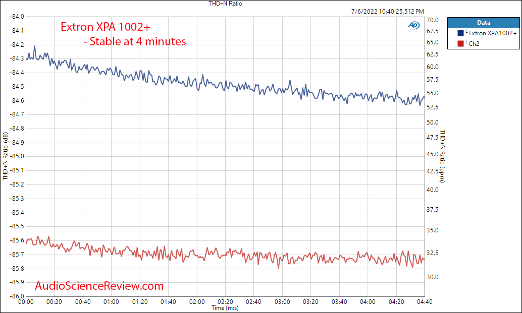 Extron XPA 1002 Plus Warm up Measurement stereo amplifier class D.png