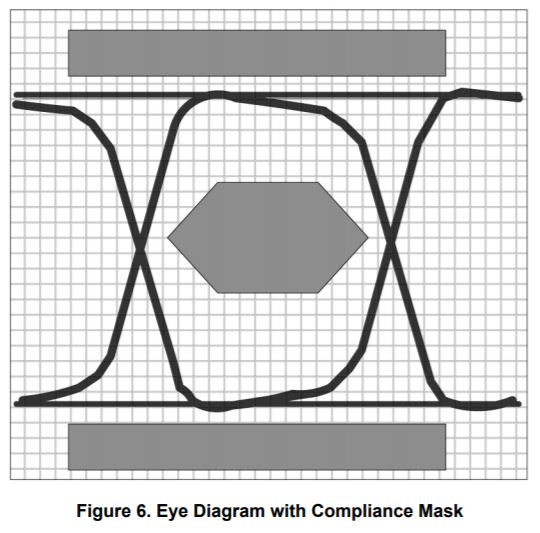 eye diagram with compliance mask.JPG