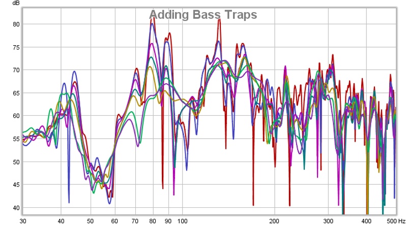 F Adding Bass Traps.jpg