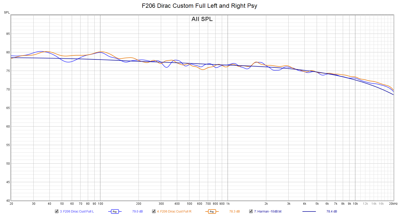 F206 Dirac Custom Full Left Right Psy.png