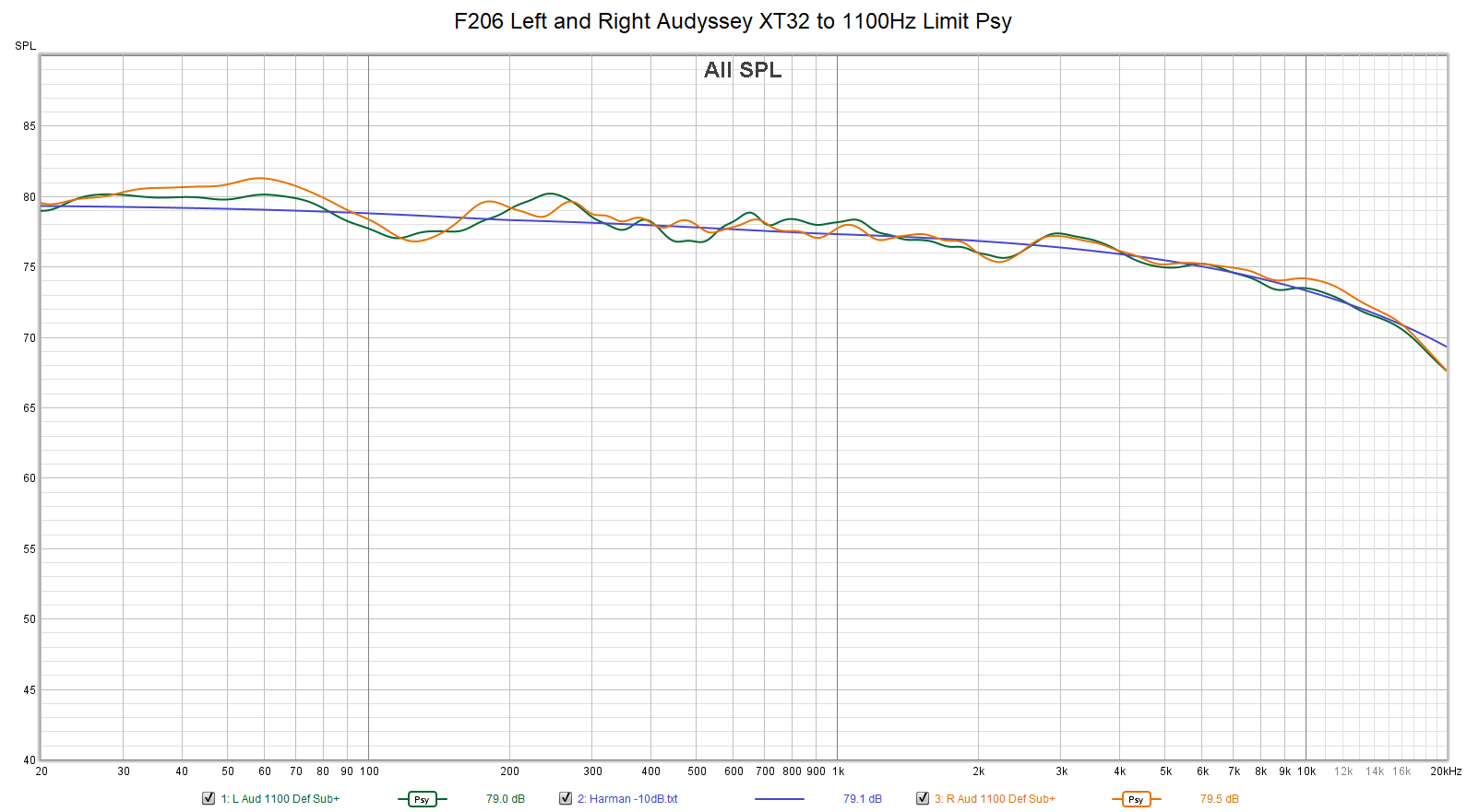 F206 Left Right Def Sub+ 1100.png