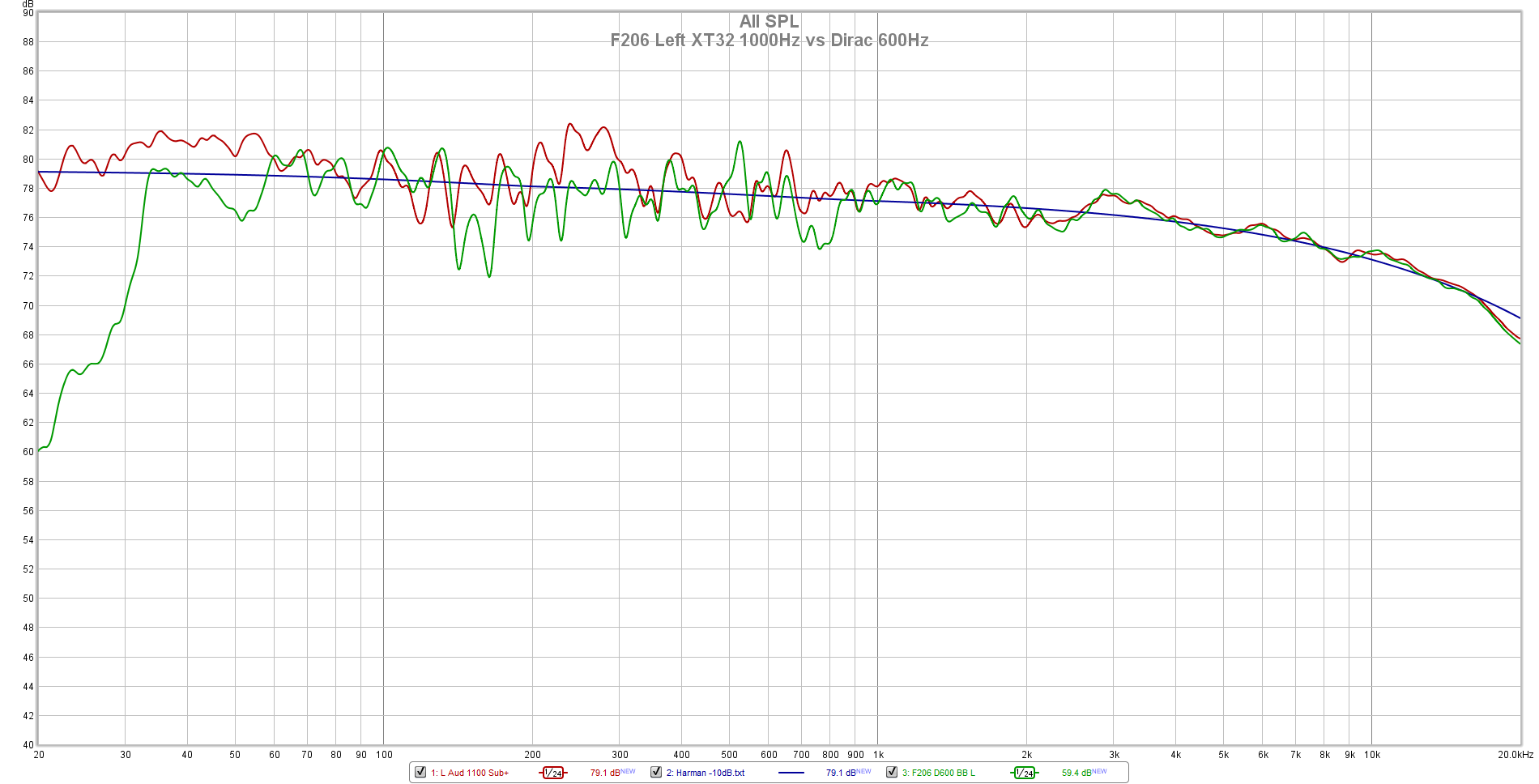 F206 Left XT32 1000Hz vs Dirac 600Hz.png